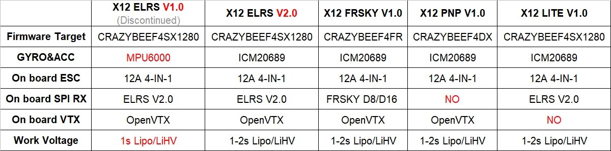 HappyModel X12 AIO 5in1 1-2S Flight Controller